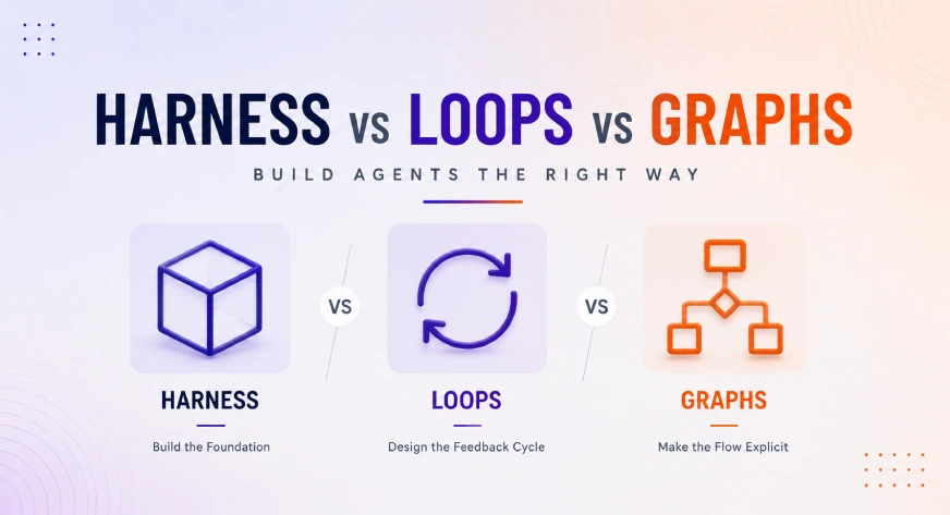 Agent Harness, Loop, and Graph Engineering: What's the Difference?