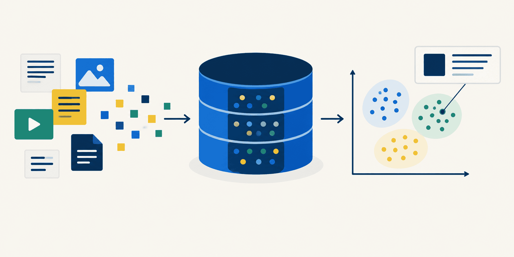 Build and Understand a Vector Database from Scratch in Python