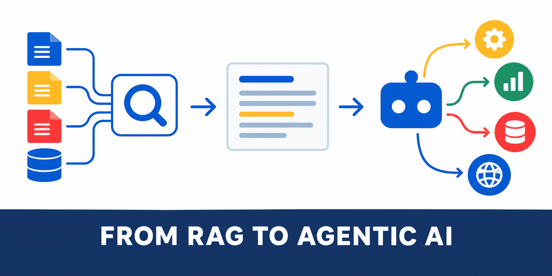 From RAG to Agentic AI: Building Intelligent Enterprise Systems