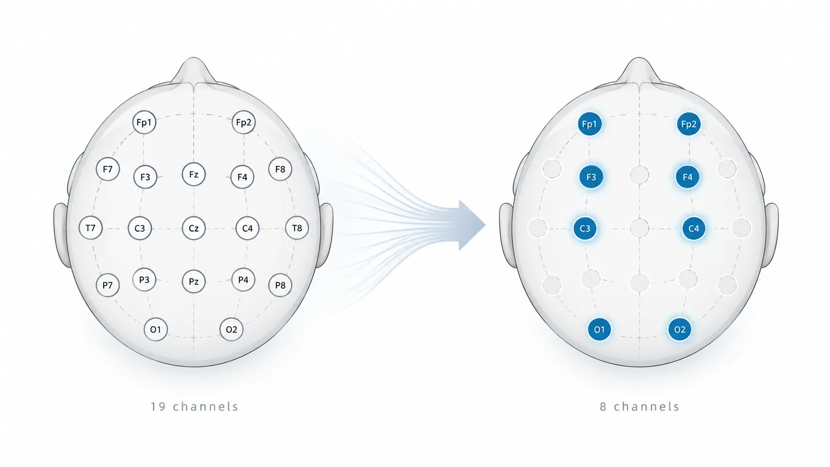 How Many EEG Channels Do You Actually Need for Classification?