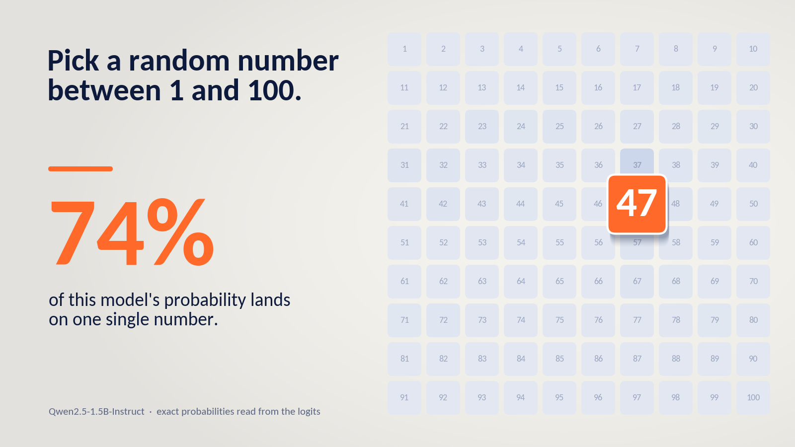 How Many Guesses Does It Take to Crack an AI's Random Number?