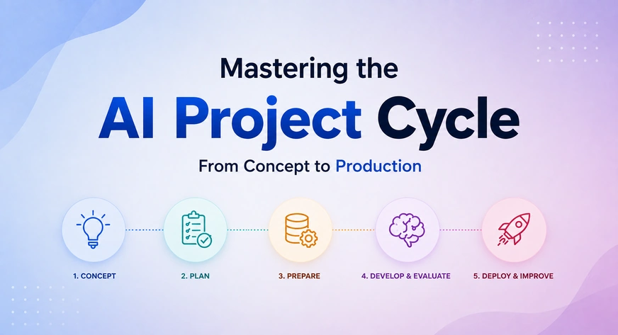 The AI Project Cycle: From Problem Definition to Deployment